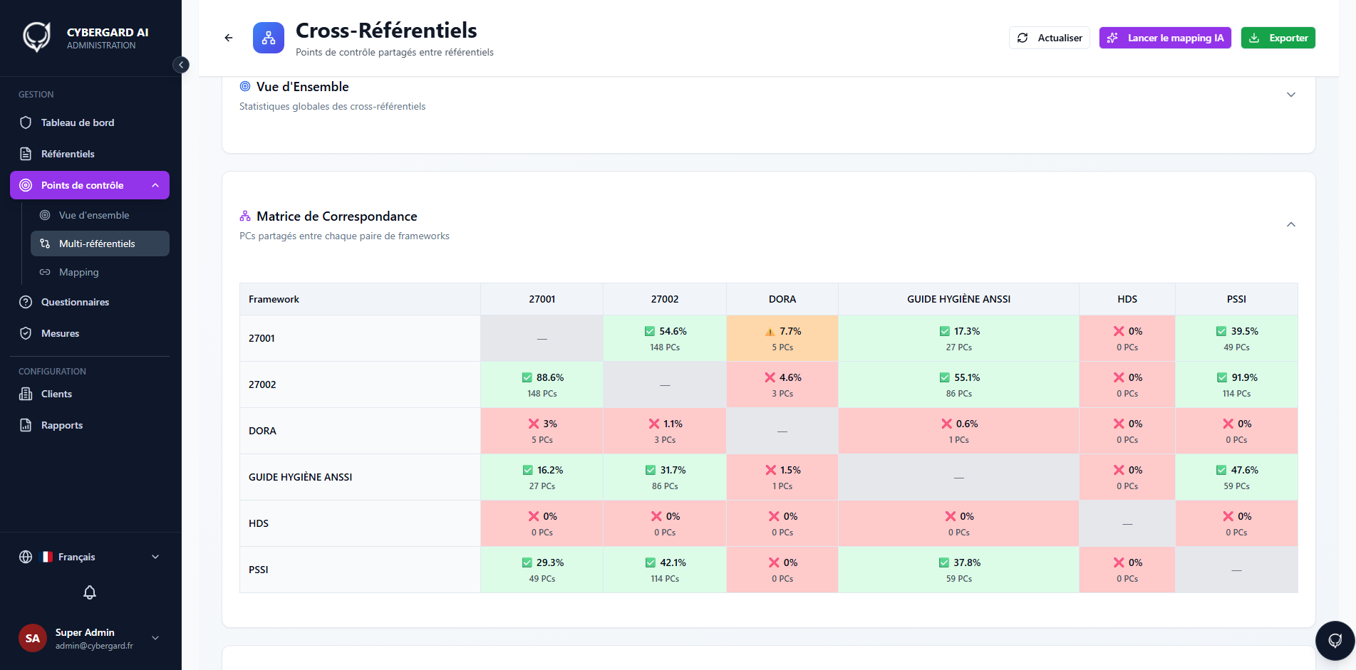 Vue cross-référentiel